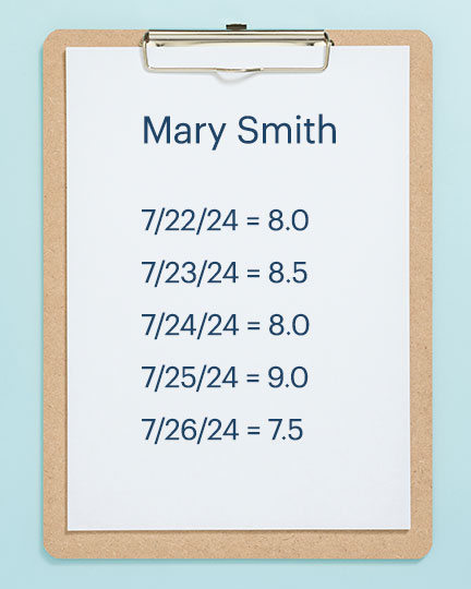 clipboard against blue background, with paper attached and words: Mary Smith  7/22/24 = 8.0 7/23/24 = 8.5 7/24/24 = 8.0 7/25/24 = 9.0 7/26/24 = 7.5